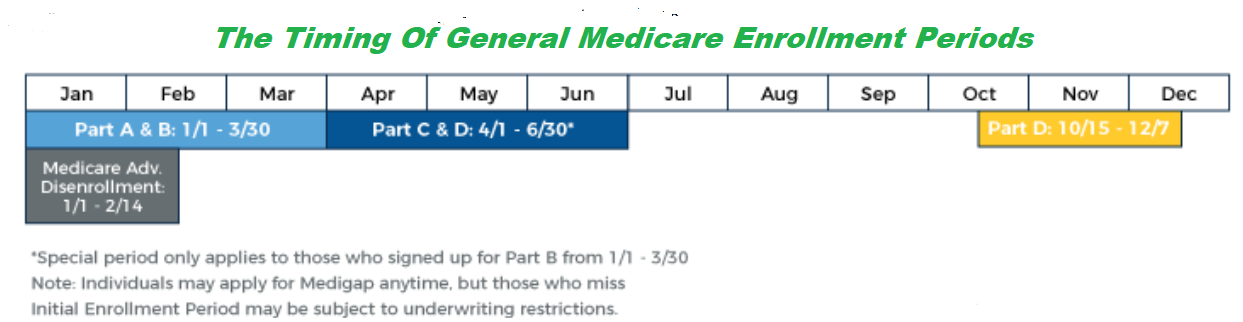 Medicare General Enrollment