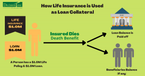 collateral assignment life insurance